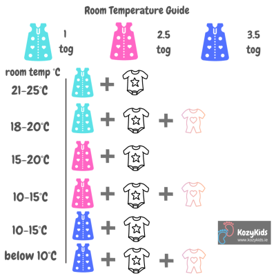 Room Tempeture Guide
